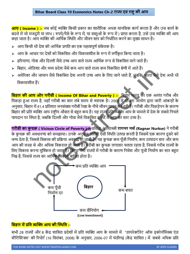 Bihar Board Class 10 Economics Notes Chapter 2 in Hindi Watermark | PDF