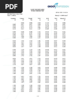 Western Global Tank Strapping Chart | PDF | Gallon | Volume