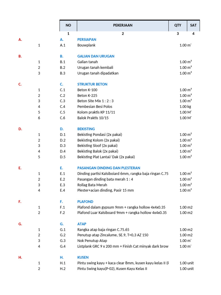 Koefisien AHSP Cat Plafon 2023 | PDF