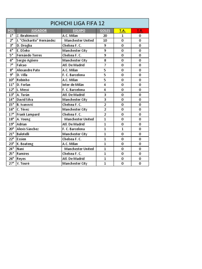 Liga Fifa Pichichi | PDF | Sports & Recreation