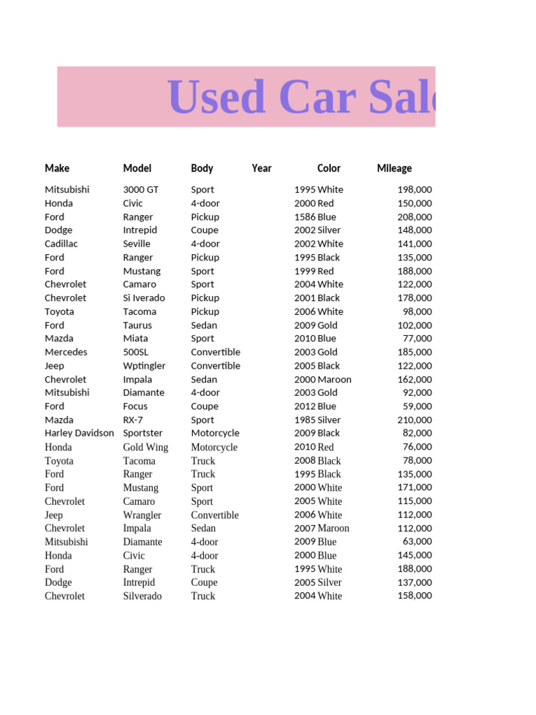 Used Cars for Sale: Models & Prices | PDF | Pickup Truck | Industries