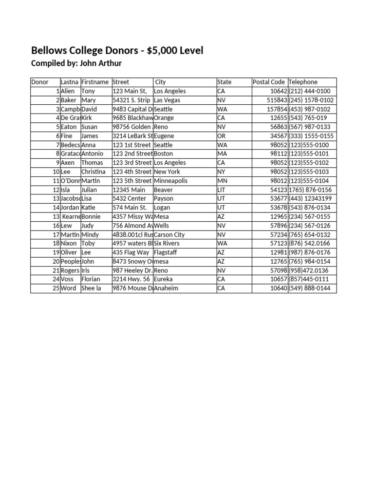 03 - Donor List | PDF
