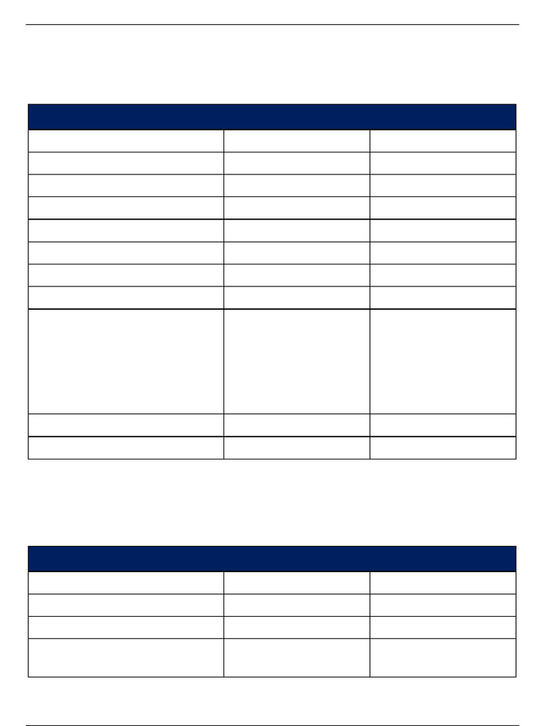 TVR Report: Lead Details | PDF | Economies