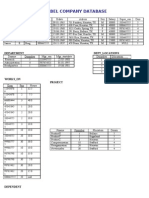 Tabel Company Database1