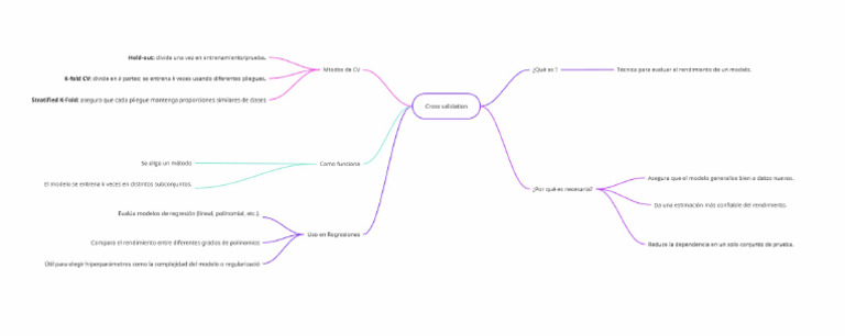 Mapa Cross Validation | PDF