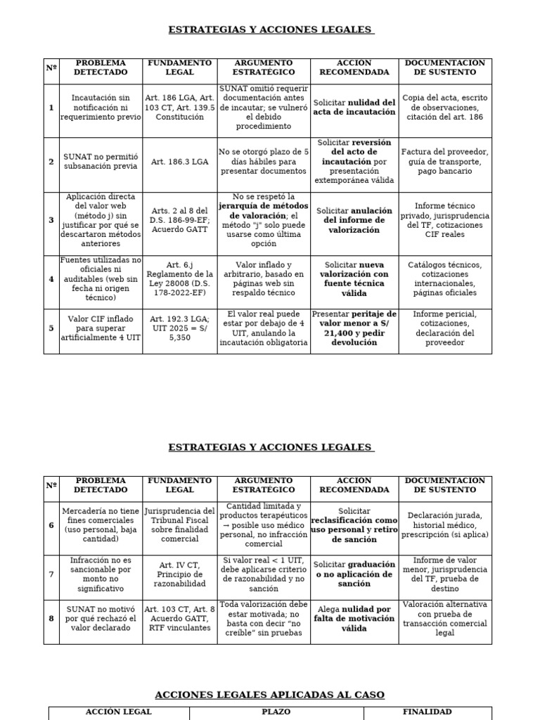 Acciones Aduanas | PDF | Justicia | Crimen y violencia