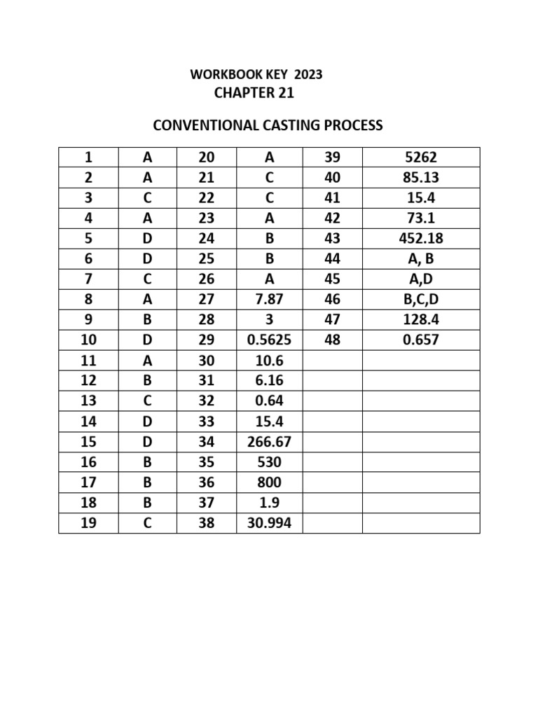 7199553workbook Key - Casting (2023) | PDF