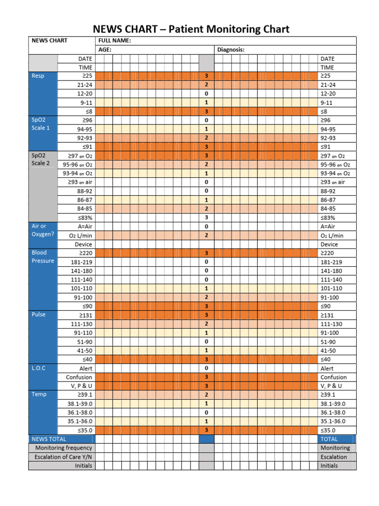 NEWS Chart - Adult | PDF | Medical Specialties | Clinical Medicine