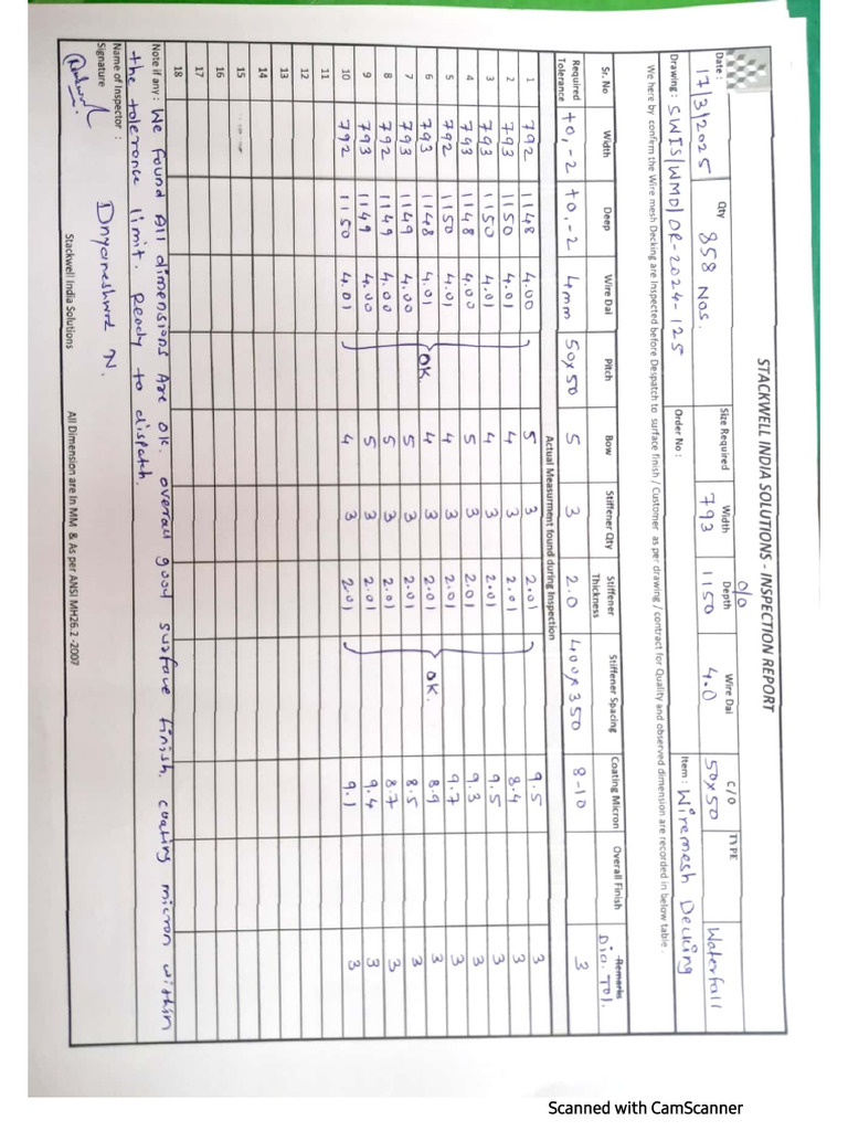 Inspection Report 201 | PDF