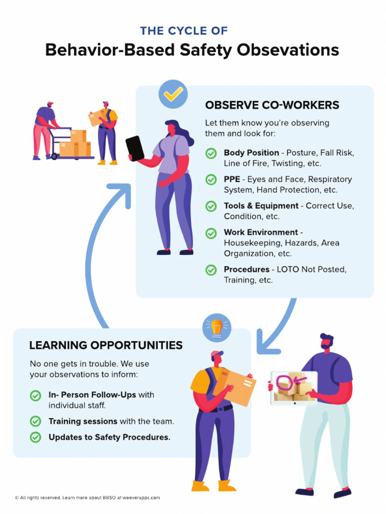 Behavior-Based Safety Observations Guide | PDF