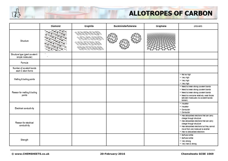 Carbon Allotropes Overview | PDF | Chemical Bond | Covalent Bond