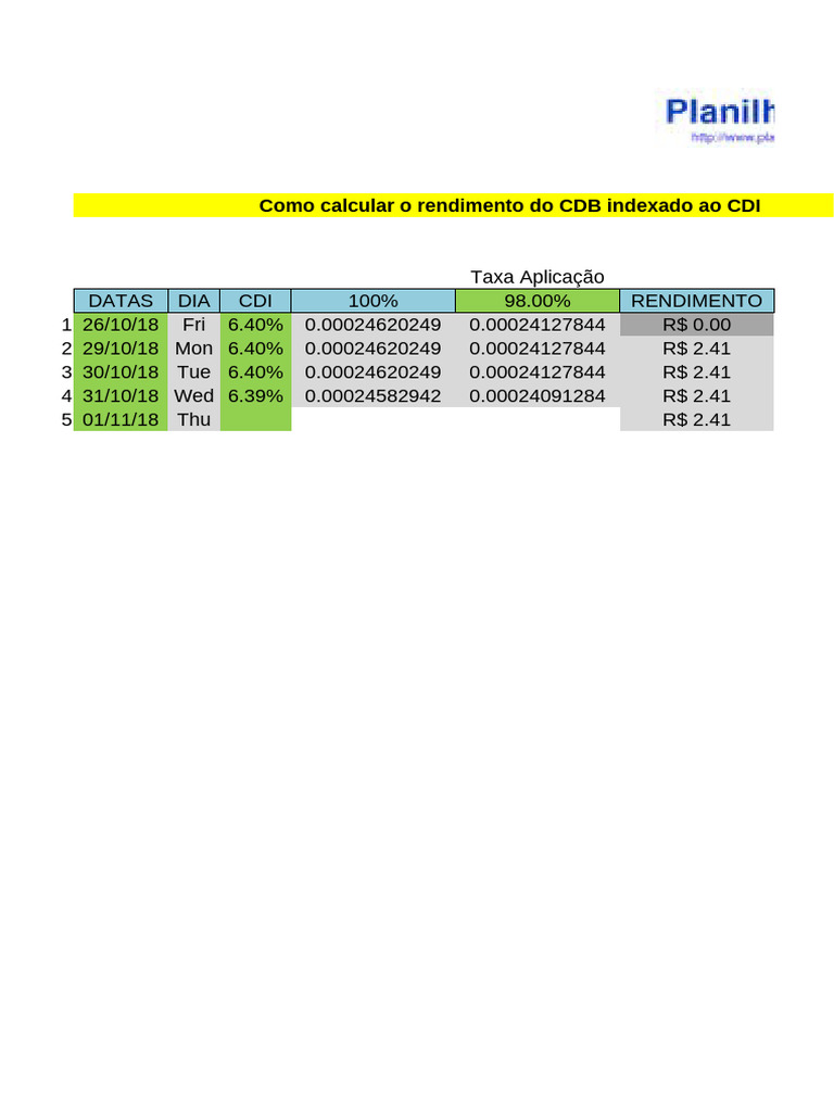 Rendimento do CDB Indexado ao CDI | PDF