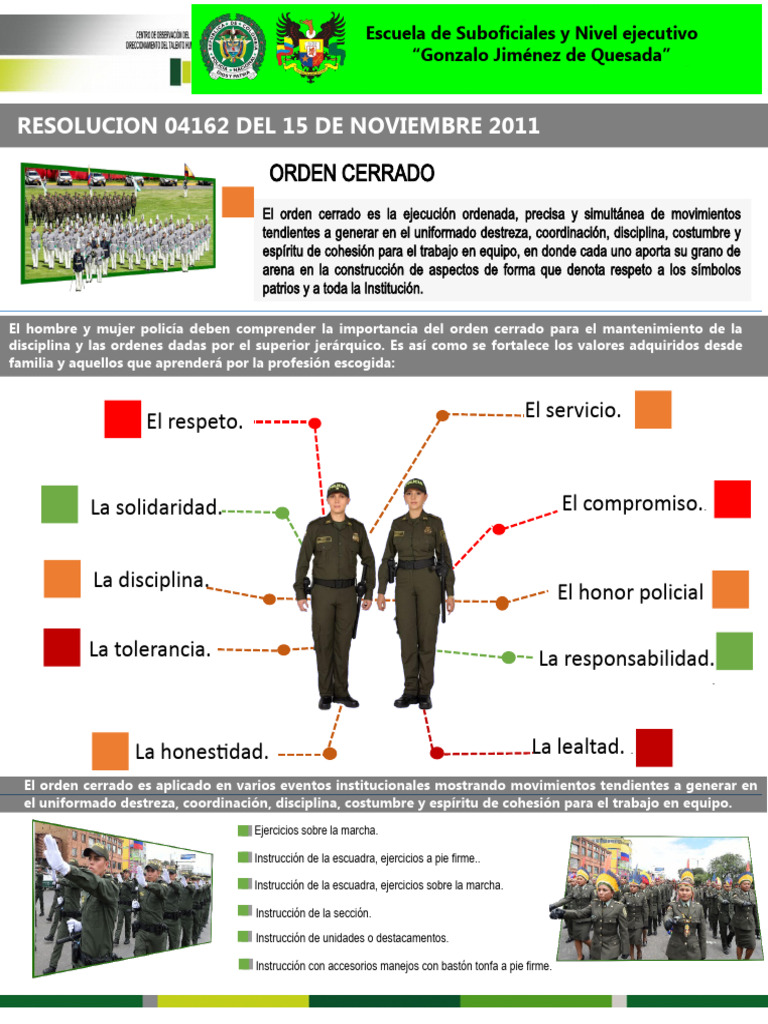 Infografia Orden Cerrado | PDF