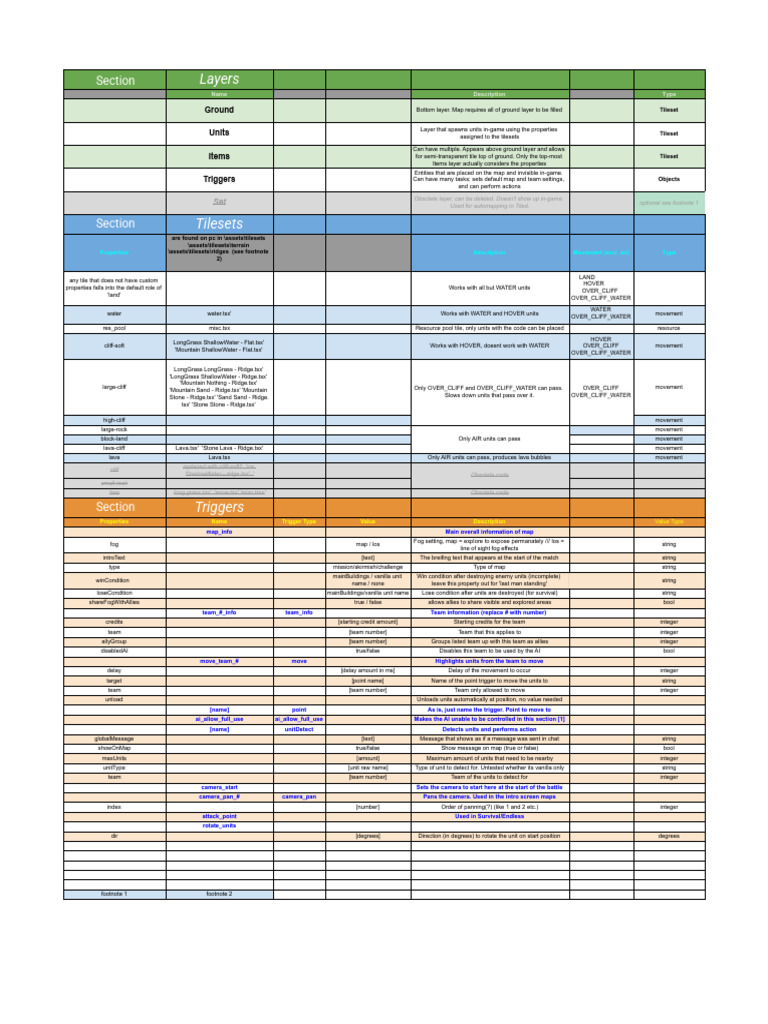Rusted Warfare Map Editor Guide | PDF | Boolean Data Type | Computing