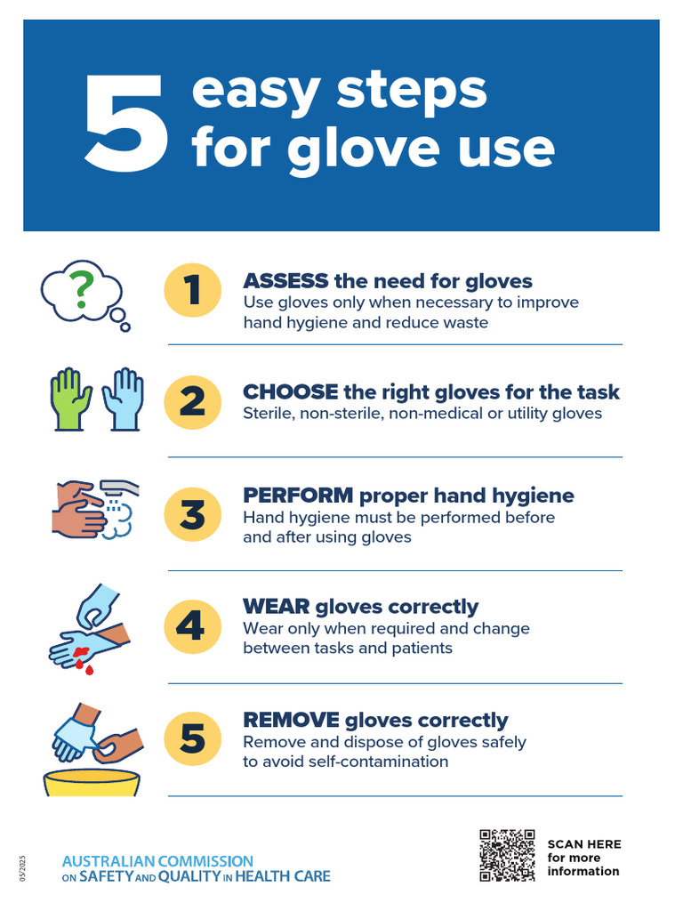 5 Easy Steps Glove Use Poster PDF