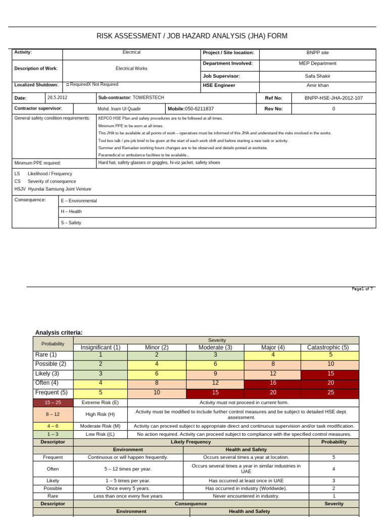 RA For ElectricalWORK | PDF | Risk | Personal Protective Equipment