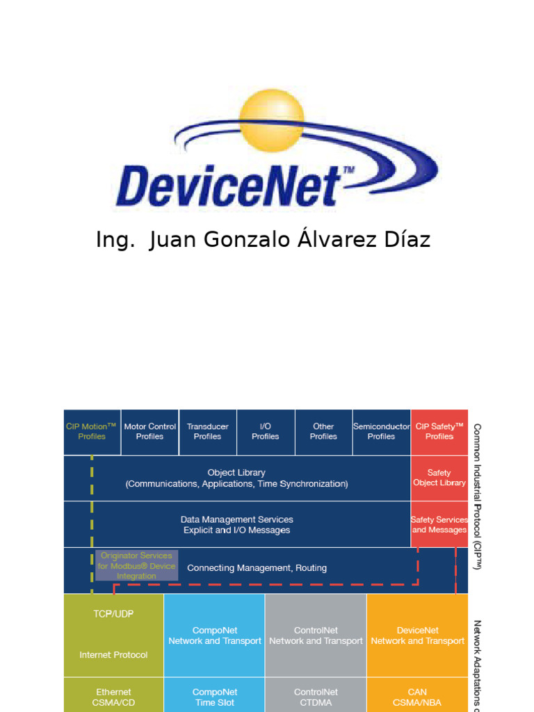Protocolo DeviceNet y su Estructura CAN | PDF | Red de computadoras ...