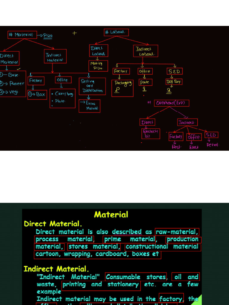 02 Class Notes | PDF