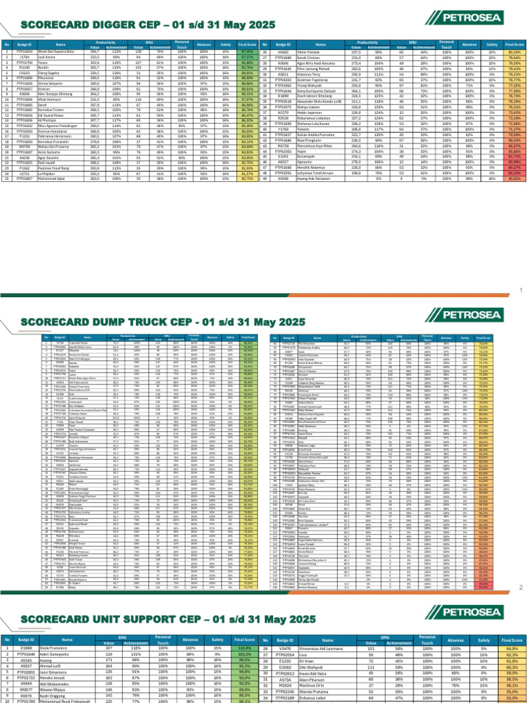 Employee Performance Scorecard 2025 | PDF