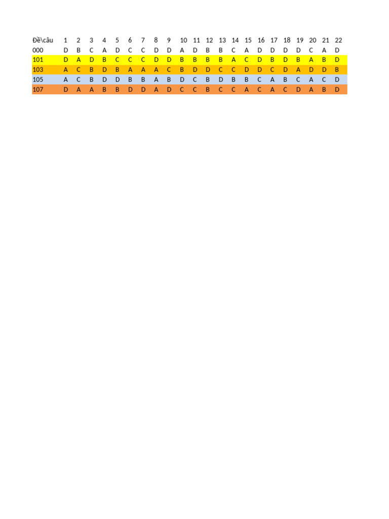 Dap An Excel App QM | PDF