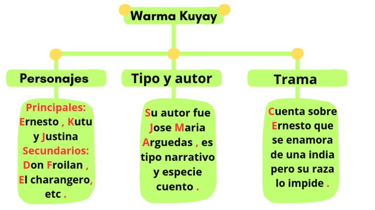 Resumen de Warma Kuyay de Arguedas | PDF