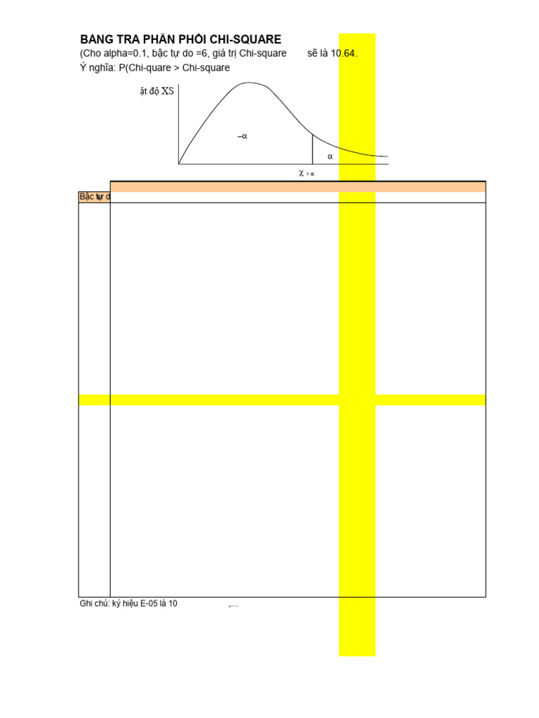Tableau de distribution Chi-Square | PDF