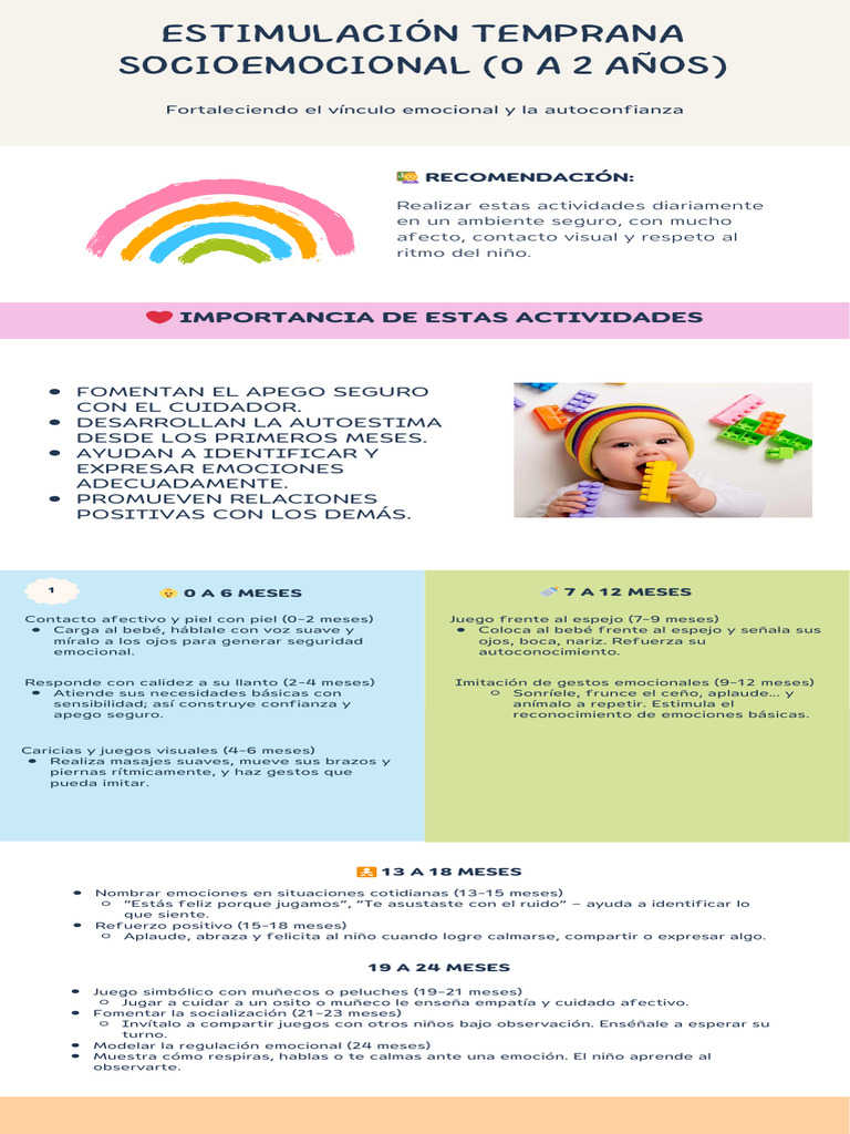 Infografía | PDF | Las emociones | Teoría de apego