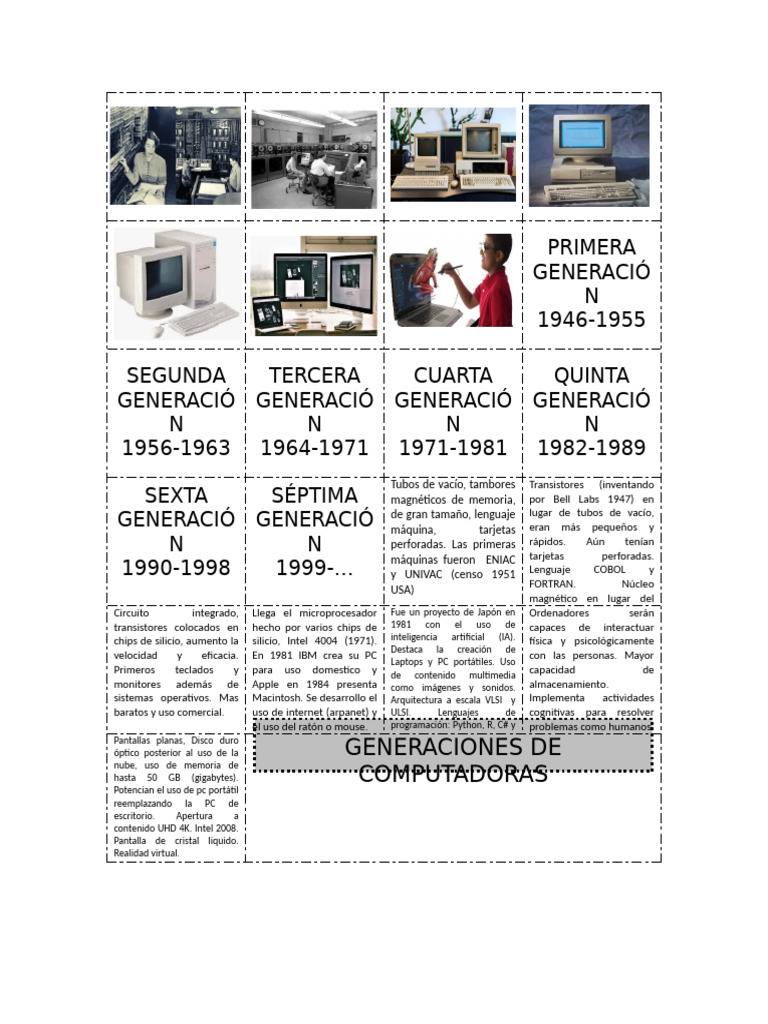 Evolución de las Generaciones de Computadoras | PDF | Computadoras ...