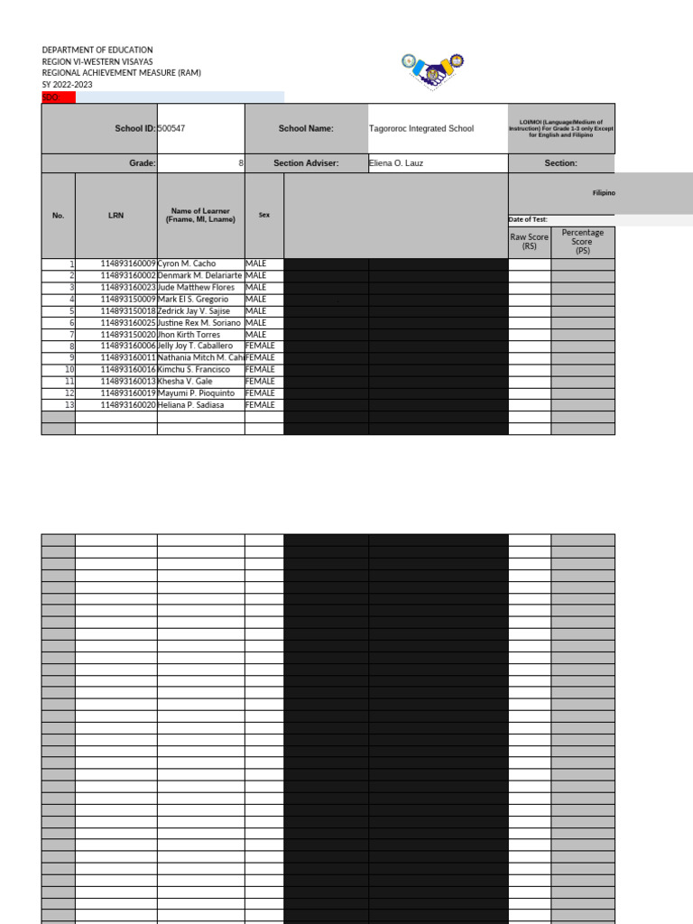 Tagororoc Integrated School RAM Report | PDF