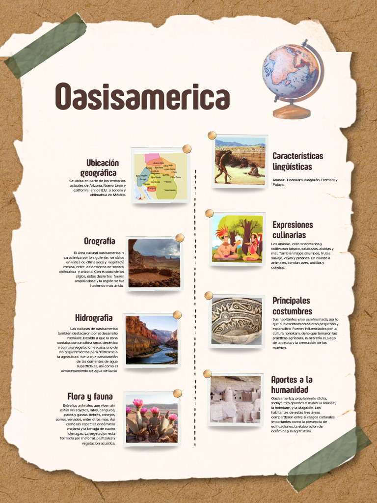 Infografía sobre Oasisamérica | PDF | Oasisamerica | Puebloans ancestrales