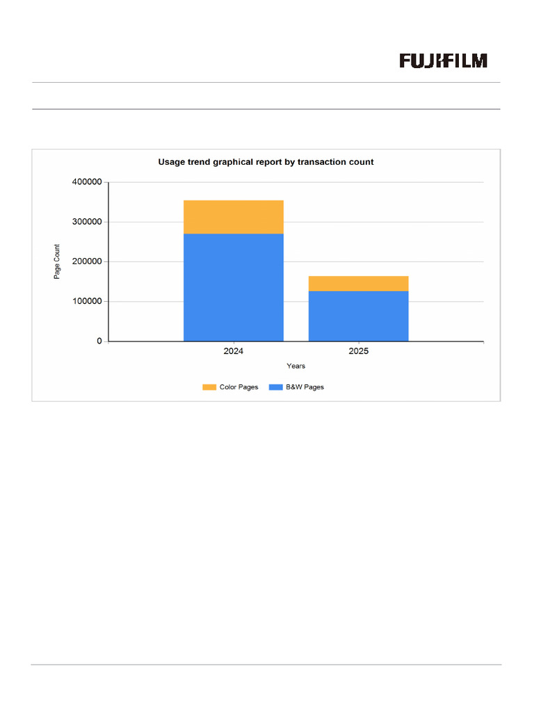 Usage Trend Graphical Report by Transaction Count-1 | PDF