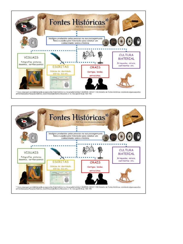 Mapa Mental Fontes Históricas | PDF