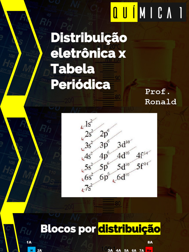 Distribuição Eletrônica na Tabela Periódica | PDF