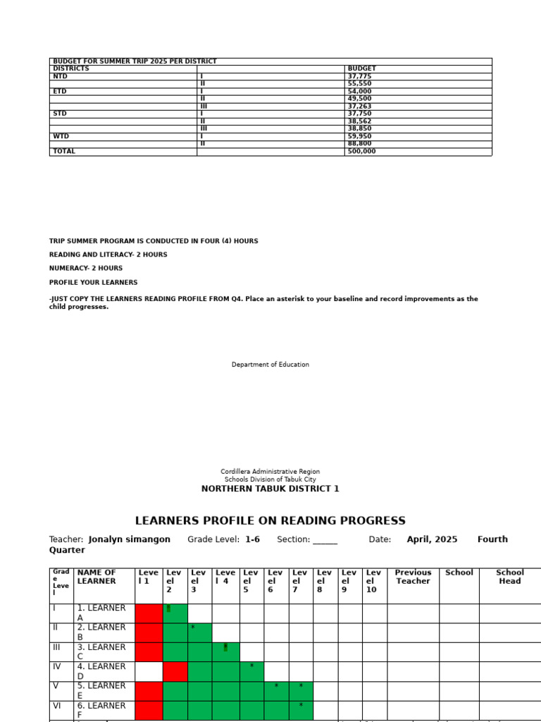 Vopcabulary&Comprehension Strat | PDF | Reading Comprehension | Vocabulary
