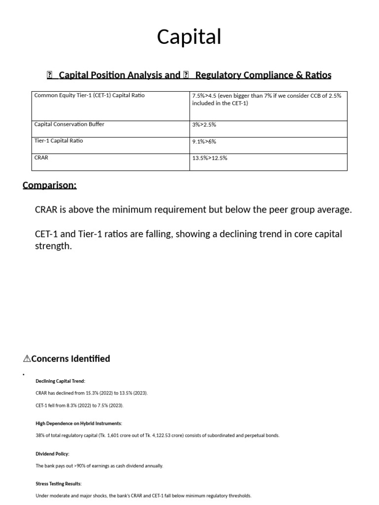 Capital Position Analysis & Compliance Risks | PDF