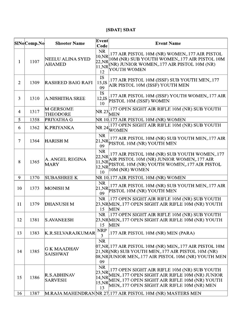 SDAT | PDF