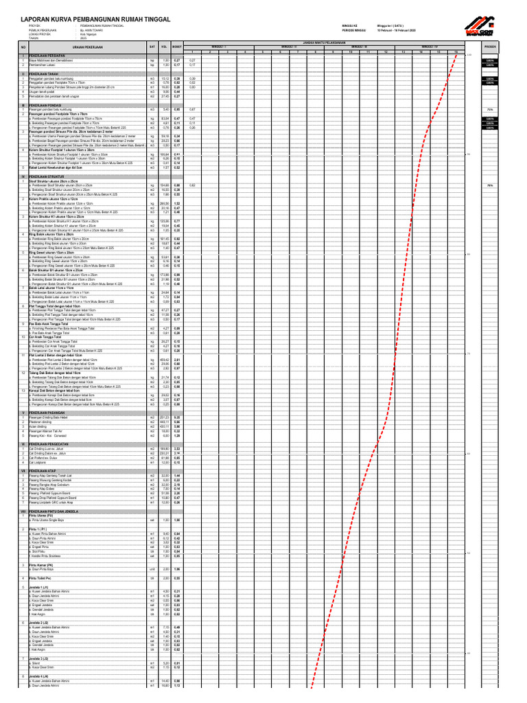 Laporan Progres Pembangunan Rumah 2025 | PDF