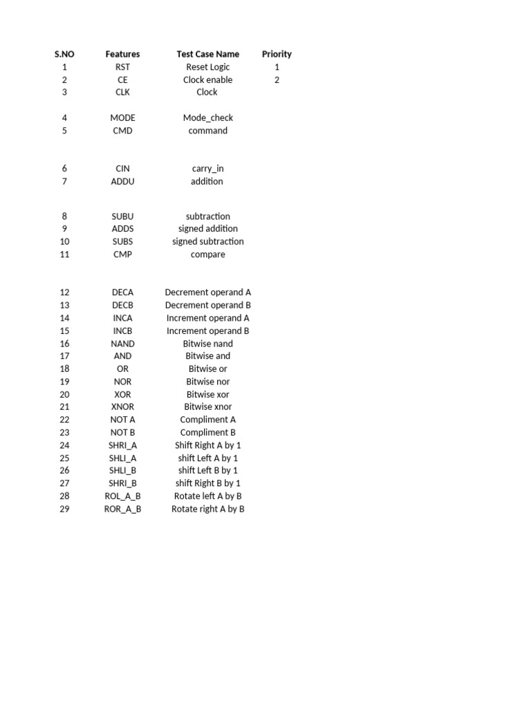 Arithmetic and Logic Operations Overview | PDF | Arithmetic ...