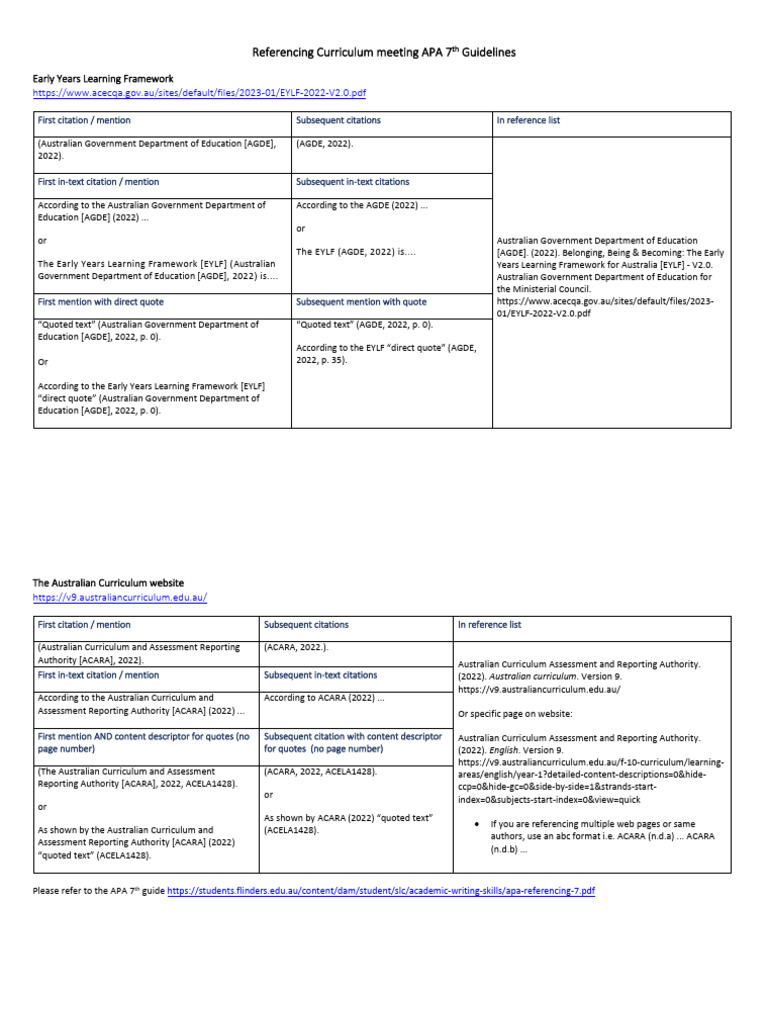 Referencing EYLF and ACARA in APA 7 | PDF | Citation | Apa Style