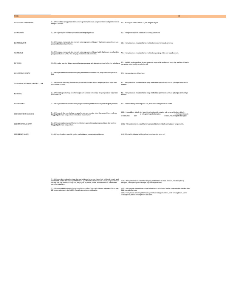 RPM MT6 | PDF