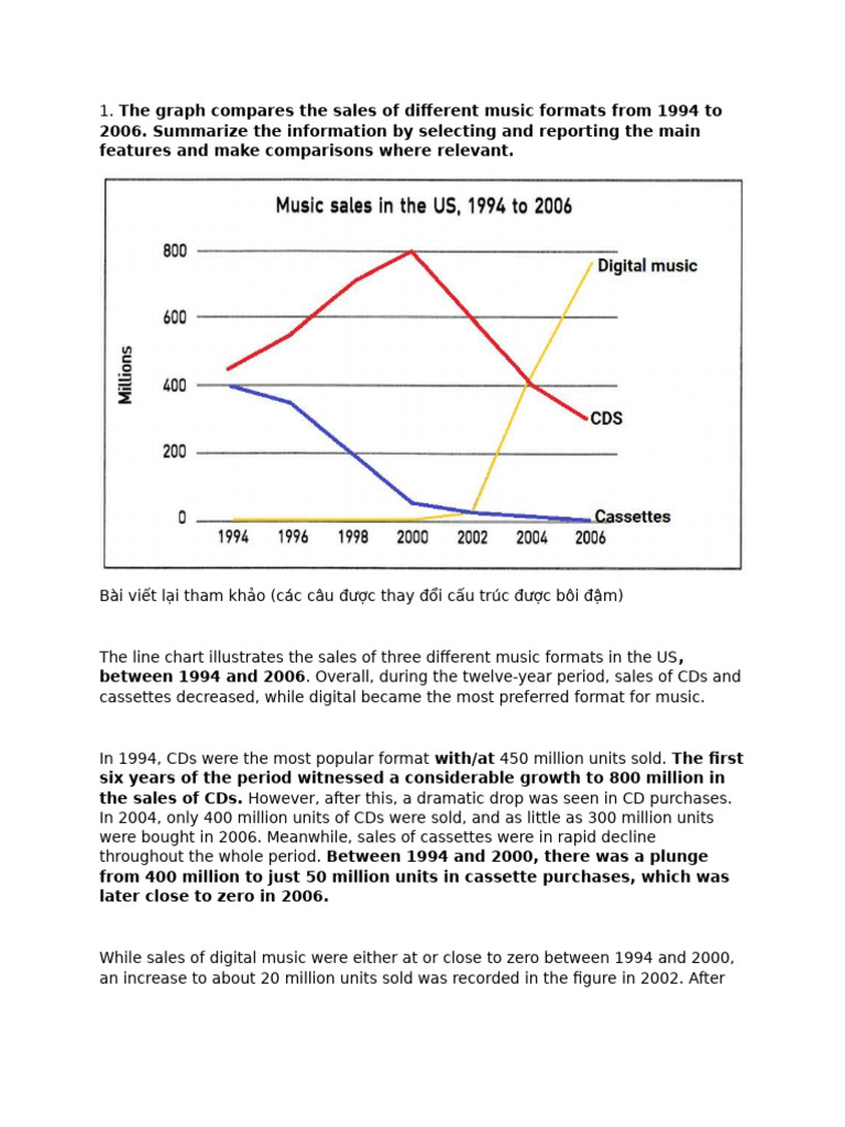 Sample Chart With Trend | PDF | Sat