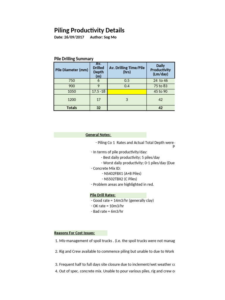 Piling Productivity and Cost Analysis | PDF | Deep Foundation ...