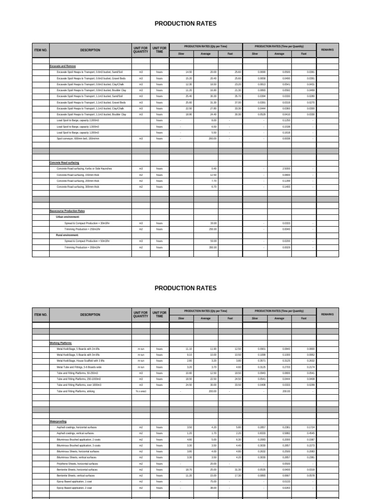 General Civil Production Rates 20191122 | PDF | Building Materials ...