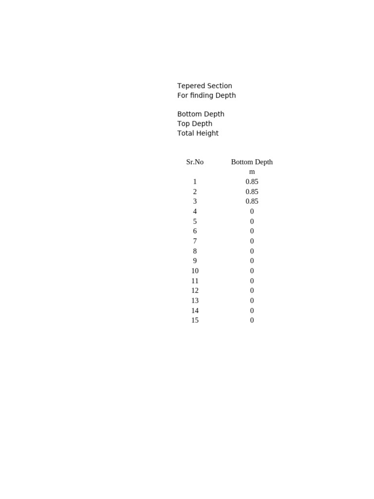 Tepered Height Calculation | PDF