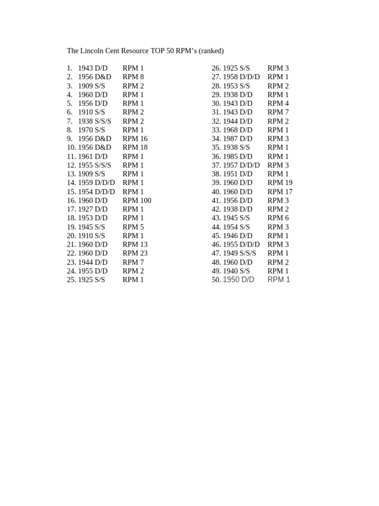 Top 50 Lincoln Cent RPMs | PDF