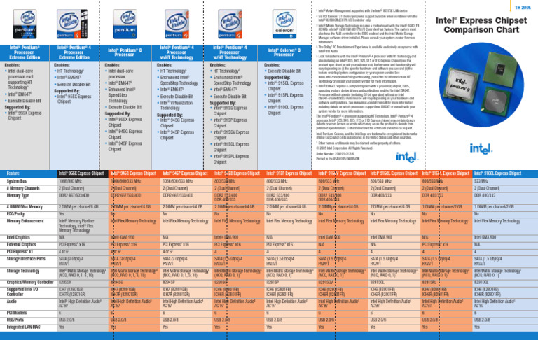 Intel Express Chipset Comparison Guide | PDF | Computer Hardware ...