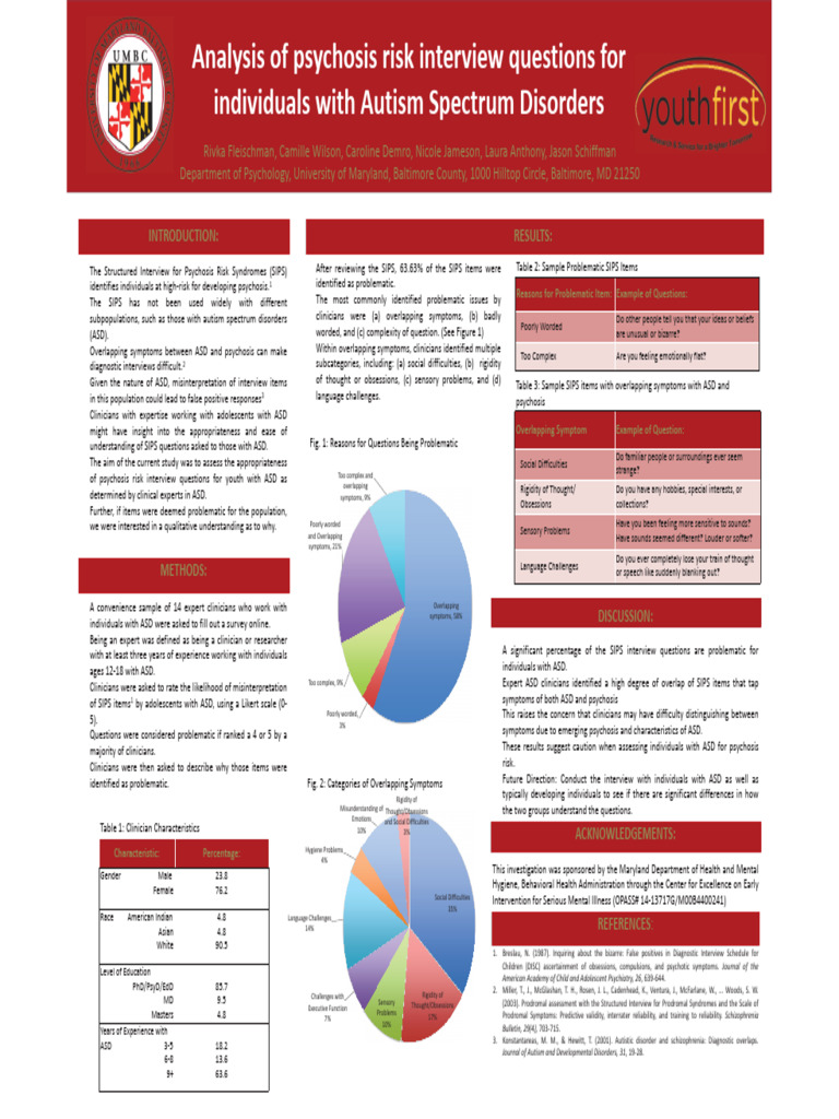 Sample Poster | PDF