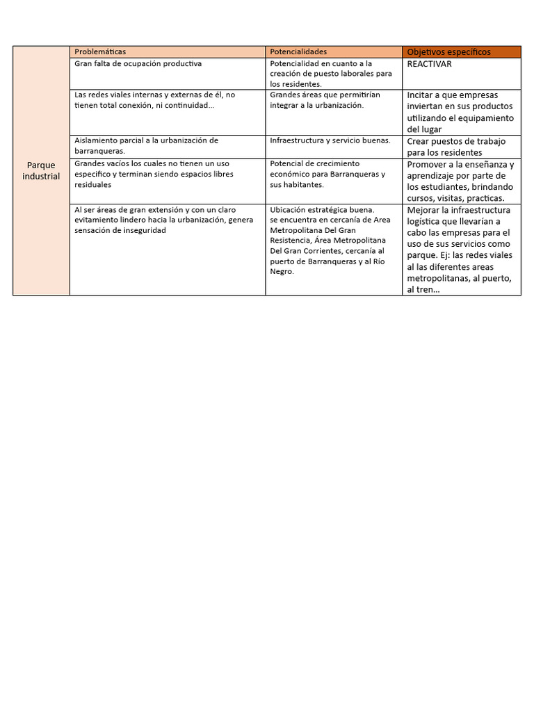 Potencial y Retos del Parque Industrial Barranqueras | PDF | Economias