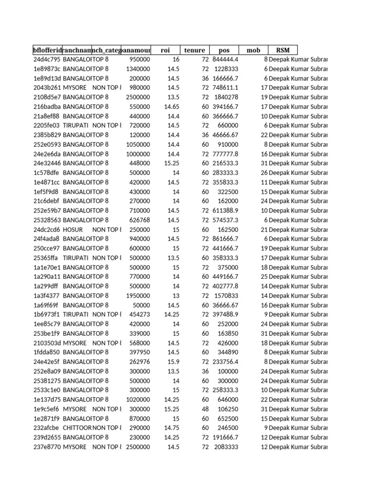Sheet0 RSM Deepak Kumar Subramani | PDF
