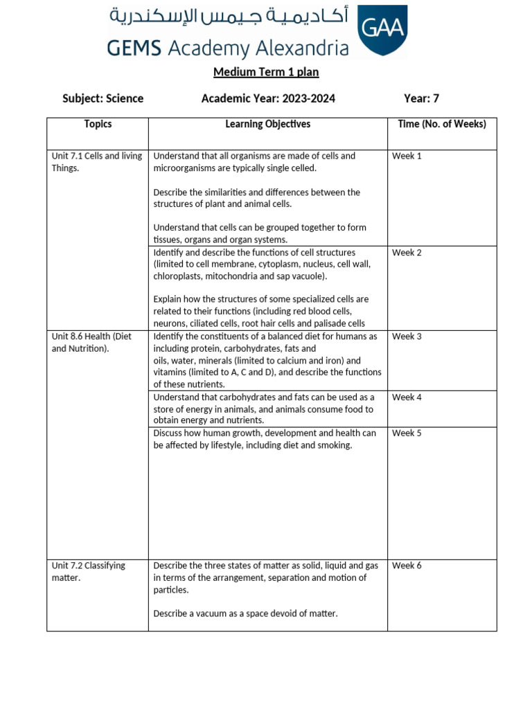 Medium Term Plan - Year 7 Science 2024 | PDF | Cell (Biology) | Water